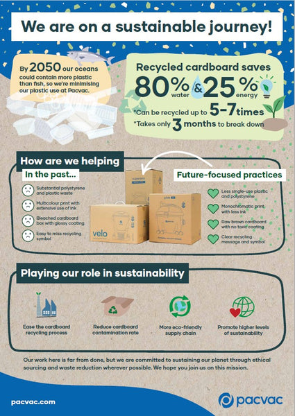 PacVac's continued commitment to Sustainability!