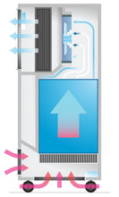 Load image into Gallery viewer, I-AIR PRO AIR HEALER