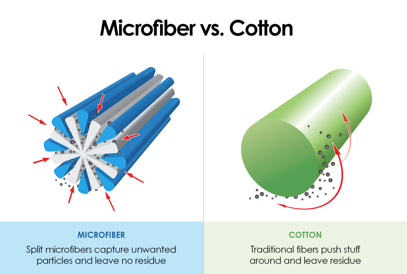 FILTA COMMERCIAL MICROFIBRE CLOTH BLUE 40CM X 40CM